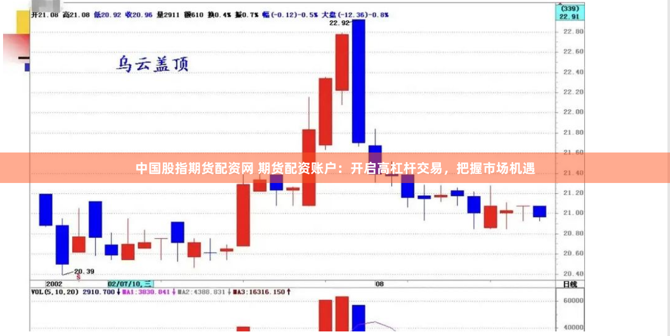 中国股指期货配资网 期货配资账户：开启高杠杆交易，把握市场机遇