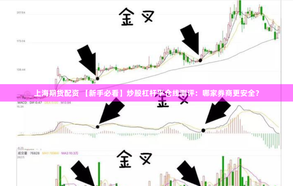 上海期货配资 【新手必看】炒股杠杆平仓线测评：哪家券商更安全？