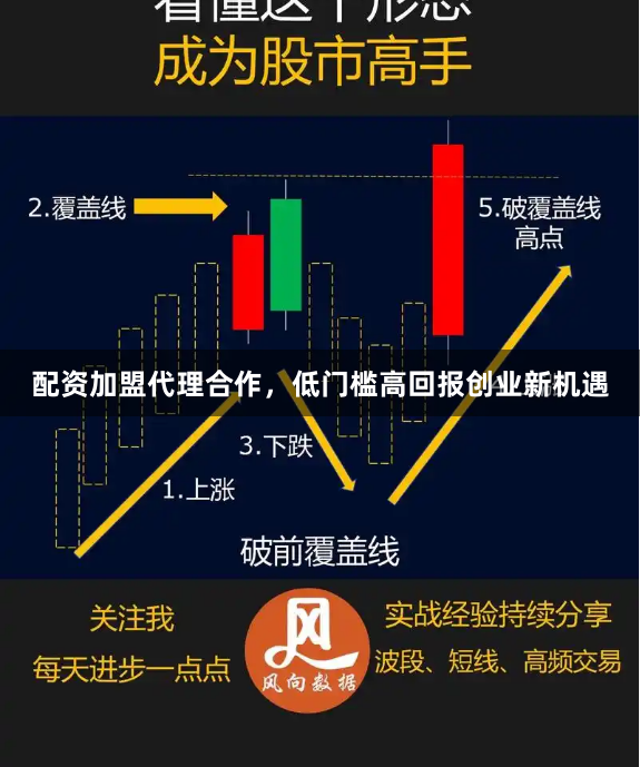 配资加盟代理合作，低门槛高回报创业新机遇